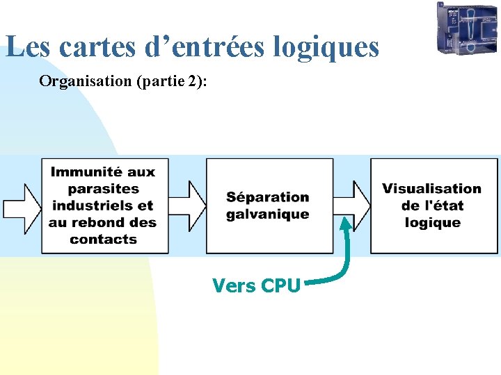 Les cartes d’entrées logiques Organisation (partie 2): Vers CPU 