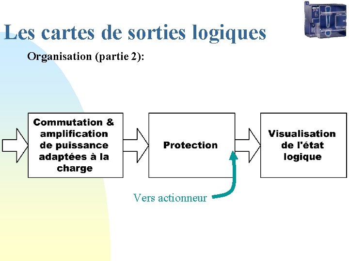 Les cartes de sorties logiques Organisation (partie 2): Vers actionneur 