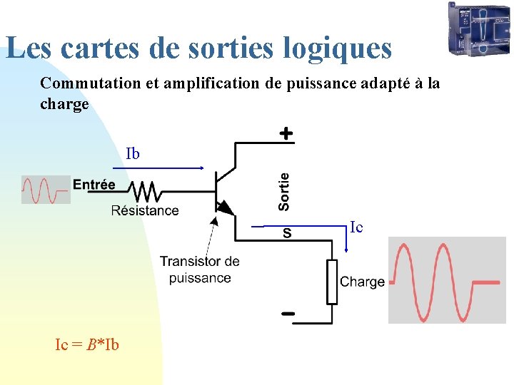 Les cartes de sorties logiques Commutation et amplification de puissance adapté à la charge