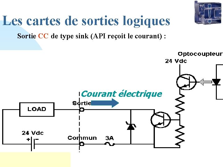 Les cartes de sorties logiques Sortie CC de type sink (API reçoit le courant)