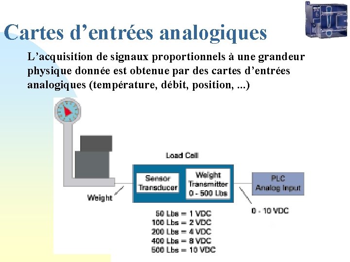 Cartes d’entrées analogiques L’acquisition de signaux proportionnels à une grandeur physique donnée est obtenue