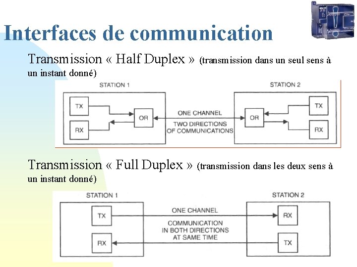 Interfaces de communication Transmission « Half Duplex » (transmission dans un seul sens à