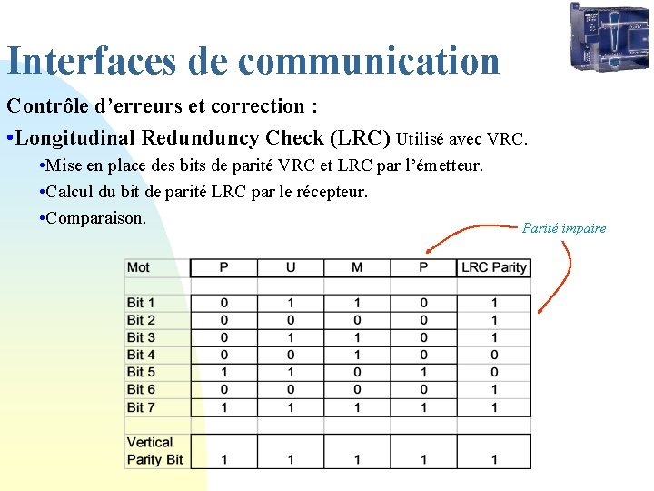 Interfaces de communication Contrôle d’erreurs et correction : • Longitudinal Redunduncy Check (LRC) Utilisé