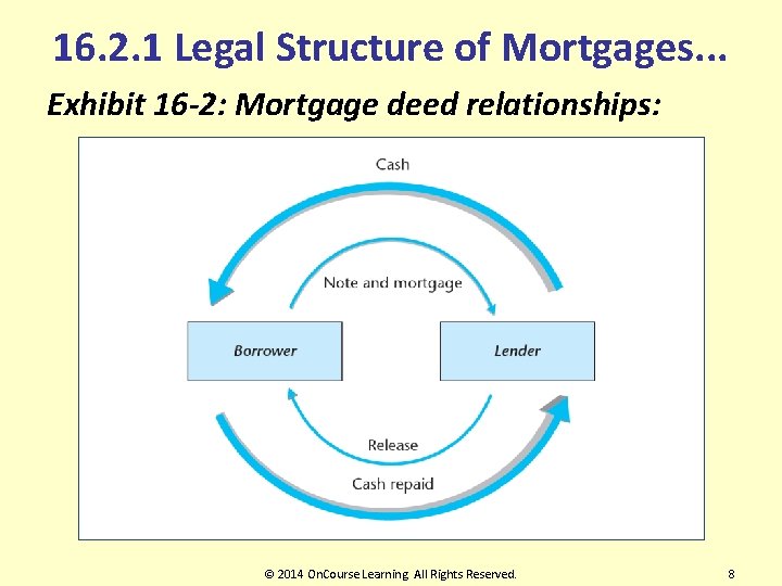 16. 2. 1 Legal Structure of Mortgages. . . Exhibit 16 -2: Mortgage deed