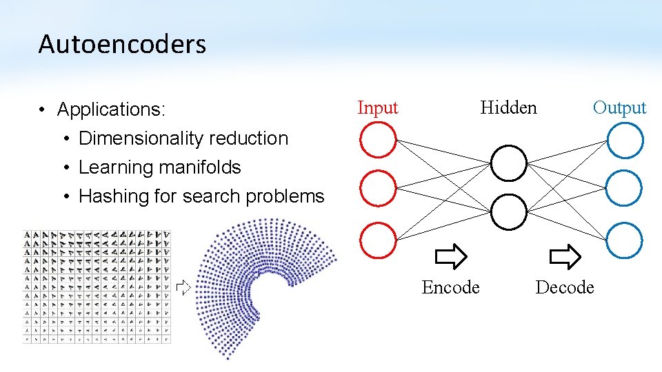 Autoencoders • Applications: • Dimensionality reduction • Learning manifolds • Hashing for search problems