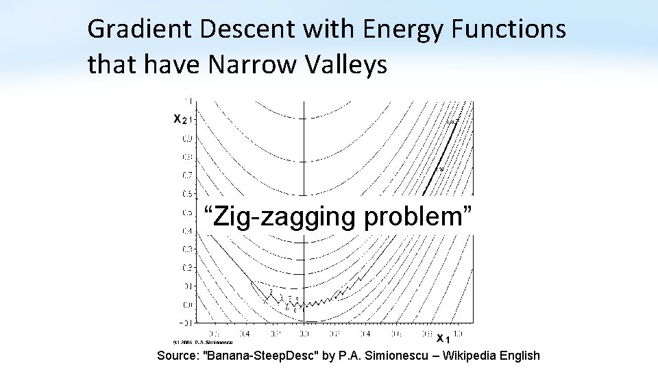 Gradient Descent with Energy Functions that have Narrow Valleys “Zig-zagging problem” Source: "Banana-Steep. Desc"