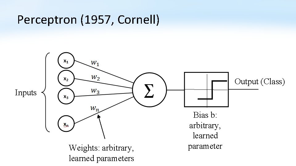 Perceptron (1957, Cornell) Output (Class) Inputs Weights: arbitrary, learned parameters Bias b: arbitrary, learned