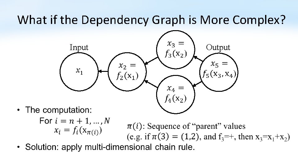 What if the Dependency Graph is More Complex? Input x 1 Output 