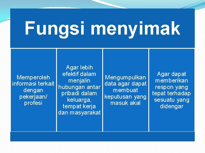 Fungsi menyimak Agar lebih Agar dapat efektif dalam Memperoleh Mengumpulkan menjalin memberikan informasi terkait Fungsi menyimak Agar lebih Agar dapat efektif dalam Memperoleh Mengumpulkan menjalin memberikan informasi terkait