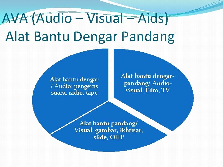 AVA (Audio – Visual – Aids) Alat Bantu Dengar Pandang Alat bantu dengar /