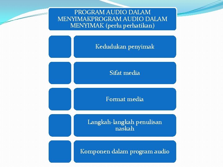 PROGRAM AUDIO DALAM MENYIMAK (perlu perhatikan) Kedudukan penyimak Sifat media Format media Langkah-langkah penulisan PROGRAM AUDIO DALAM MENYIMAK (perlu perhatikan) Kedudukan penyimak Sifat media Format media Langkah-langkah penulisan