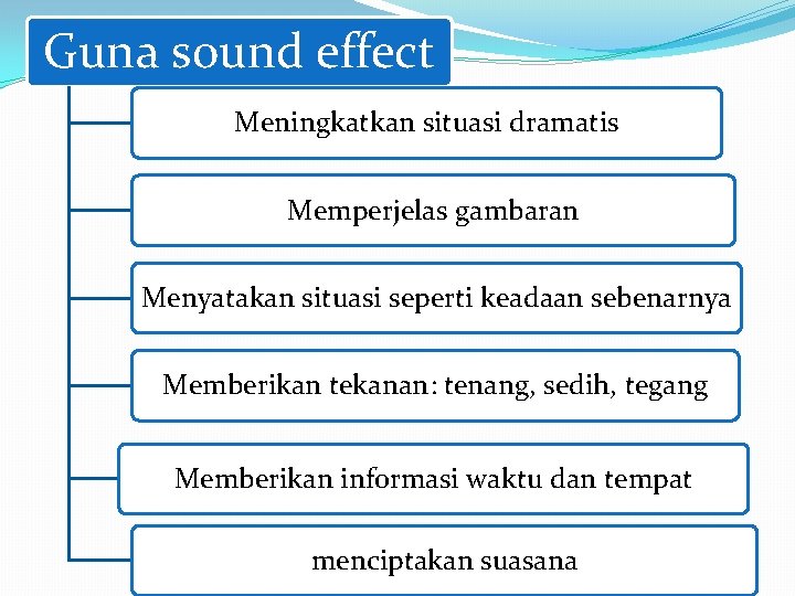 Guna sound effect Meningkatkan situasi dramatis Memperjelas gambaran Menyatakan situasi seperti keadaan sebenarnya Memberikan Guna sound effect Meningkatkan situasi dramatis Memperjelas gambaran Menyatakan situasi seperti keadaan sebenarnya Memberikan