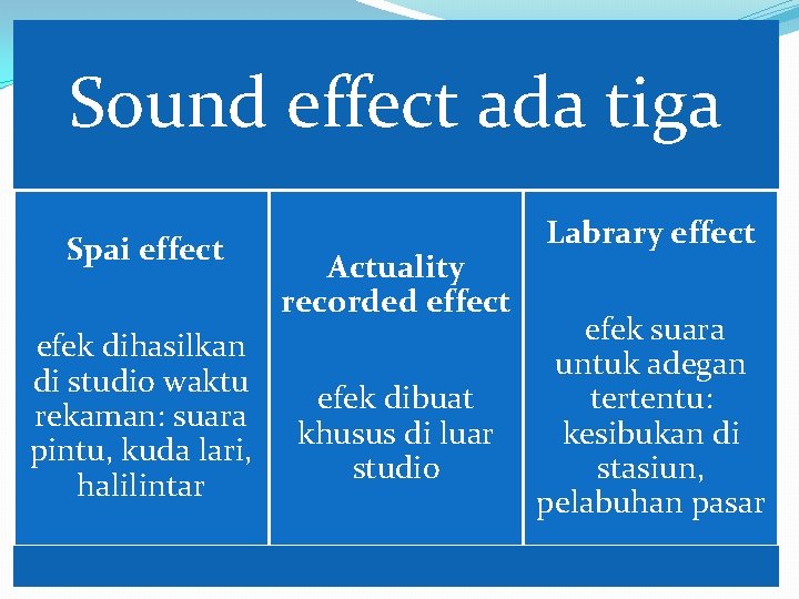 Sound effect ada tiga Spai effect efek dihasilkan di studio waktu rekaman: suara pintu,