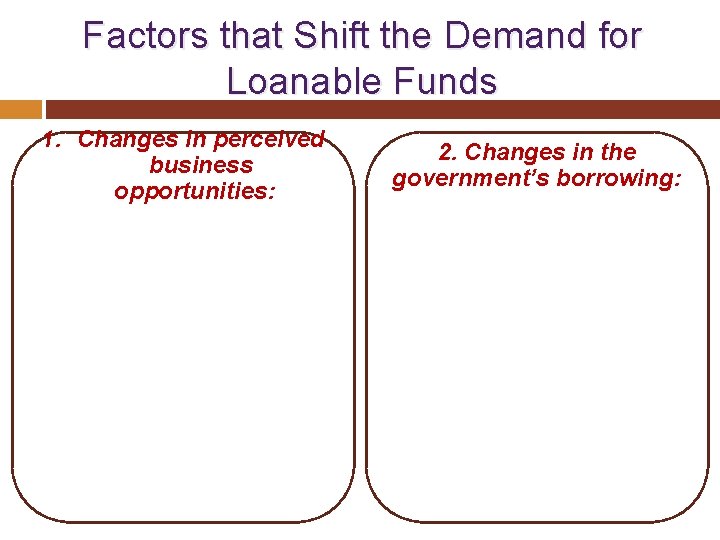  Factors that Shift the Demand for Loanable Funds 1. Changes in perceived business