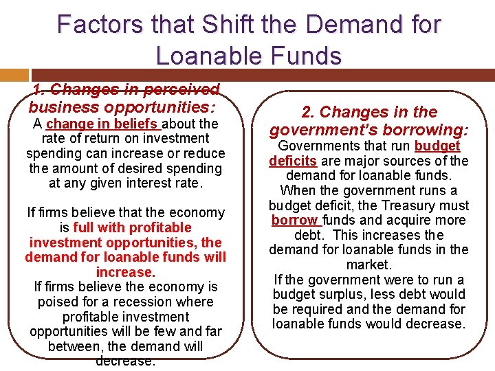  Factors that Shift the Demand for Loanable Funds 1. Changes in perceived business