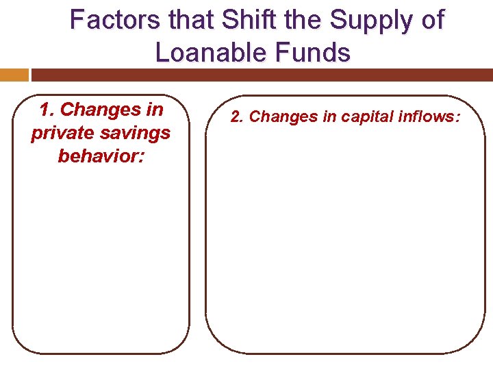  Factors that Shift the Supply of Loanable Funds 1. Changes in private savings