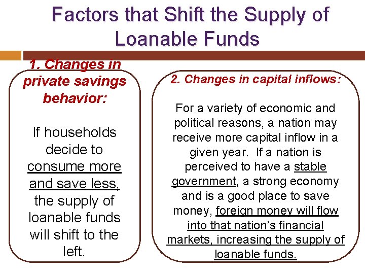  Factors that Shift the Supply of Loanable Funds 1. Changes in private savings