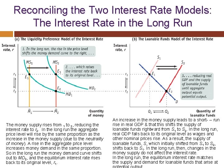 Reconciling the Two Interest Rate Models: The Interest Rate in the Long Run The