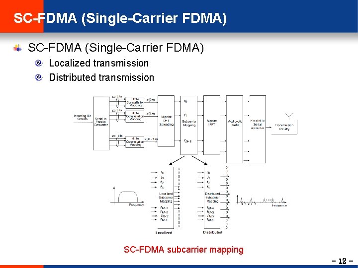 SC-FDMA (Single-Carrier FDMA) Localized transmission Distributed transmission SC-FDMA subcarrier mapping - 12 - 