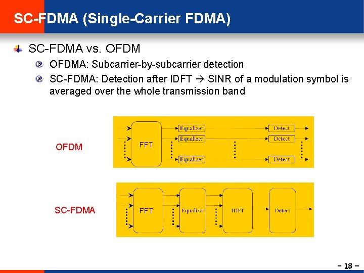 SC-FDMA (Single-Carrier FDMA) SC-FDMA vs. OFDMA: Subcarrier-by-subcarrier detection SC-FDMA: Detection after IDFT SINR of