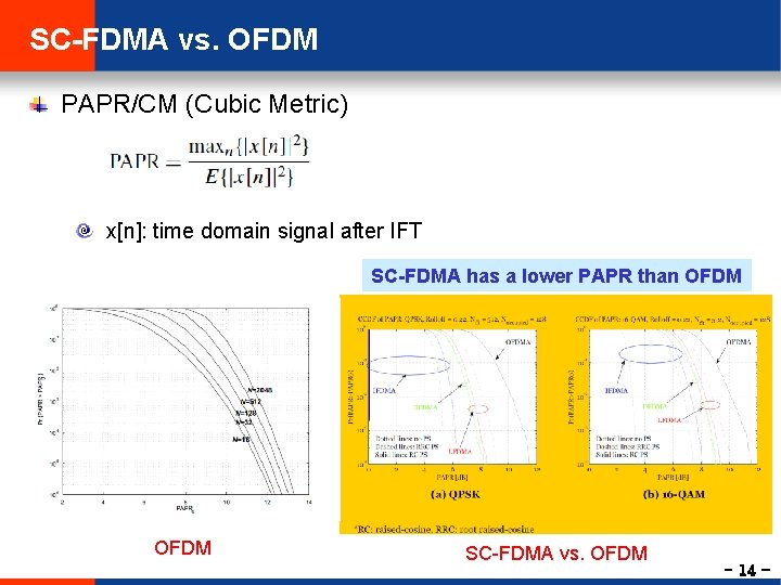 SC-FDMA vs. OFDM PAPR/CM (Cubic Metric) x[n]: time domain signal after IFT SC-FDMA has