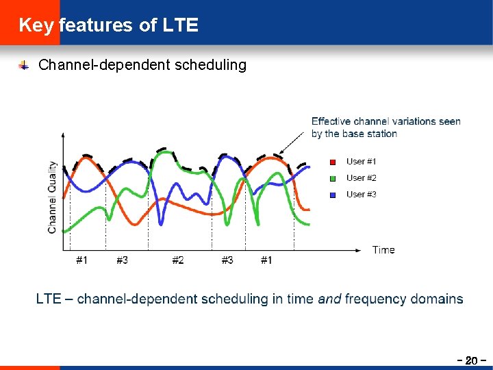 Key features of LTE Channel-dependent scheduling - 20 - 