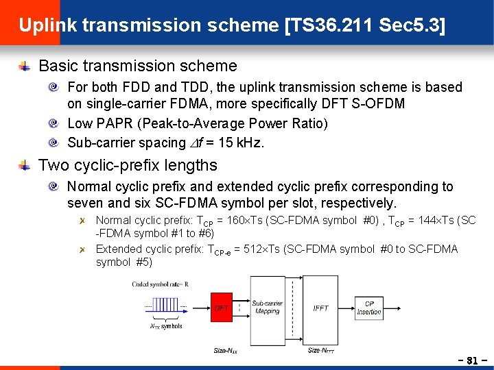 Uplink transmission scheme [TS 36. 211 Sec 5. 3] Basic transmission scheme For both