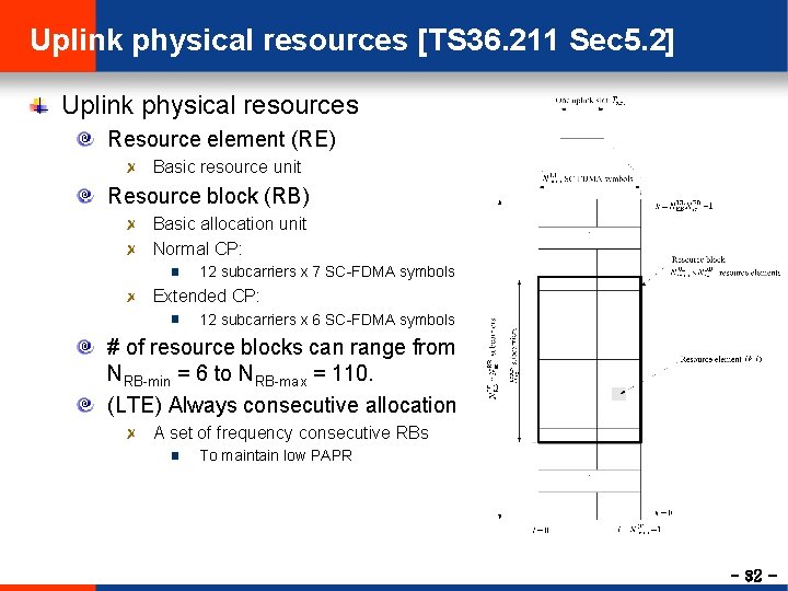 Uplink physical resources [TS 36. 211 Sec 5. 2] Uplink physical resources Resource element