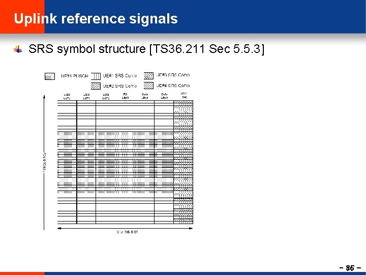 Uplink reference signals SRS symbol structure [TS 36. 211 Sec 5. 5. 3] -