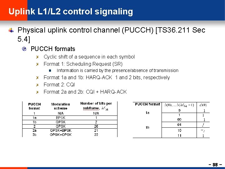 Uplink L 1/L 2 control signaling Physical uplink control channel (PUCCH) [TS 36. 211