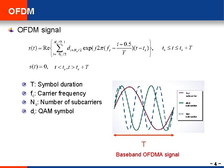 , OFDM signal T: Symbol duration fc: Carrier frequency Ns: Number of subcarriers di: