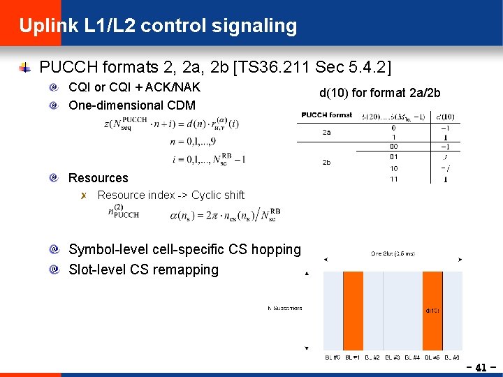 Uplink L 1/L 2 control signaling PUCCH formats 2, 2 a, 2 b [TS