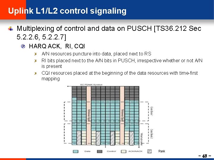 Uplink L 1/L 2 control signaling Multiplexing of control and data on PUSCH [TS