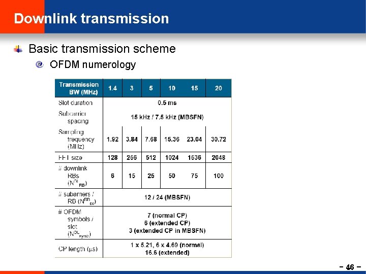 Downlink transmission Basic transmission scheme OFDM numerology - 46 - 