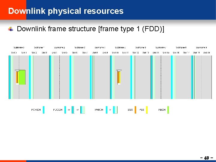 Downlink physical resources Downlink frame structure [frame type 1 (FDD)] - 49 - 