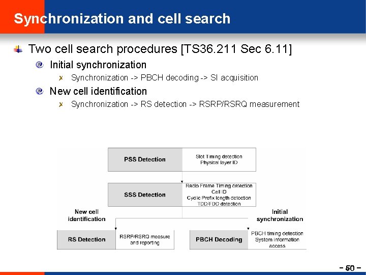 Synchronization and cell search Two cell search procedures [TS 36. 211 Sec 6. 11]