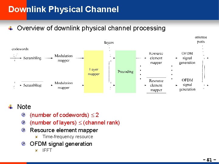Downlink Physical Channel Overview of downlink physical channel processing Note (number of codewords) 2