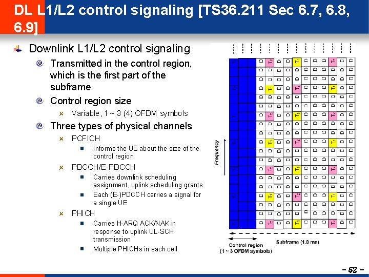 DL L 1/L 2 control signaling [TS 36. 211 Sec 6. 7, 6. 8,