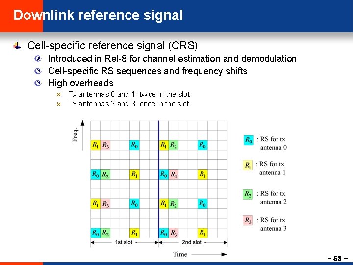 Downlink reference signal Cell-specific reference signal (CRS) Introduced in Rel-8 for channel estimation and