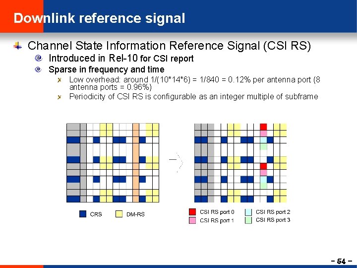 Downlink reference signal Channel State Information Reference Signal (CSI RS) Introduced in Rel-10 for