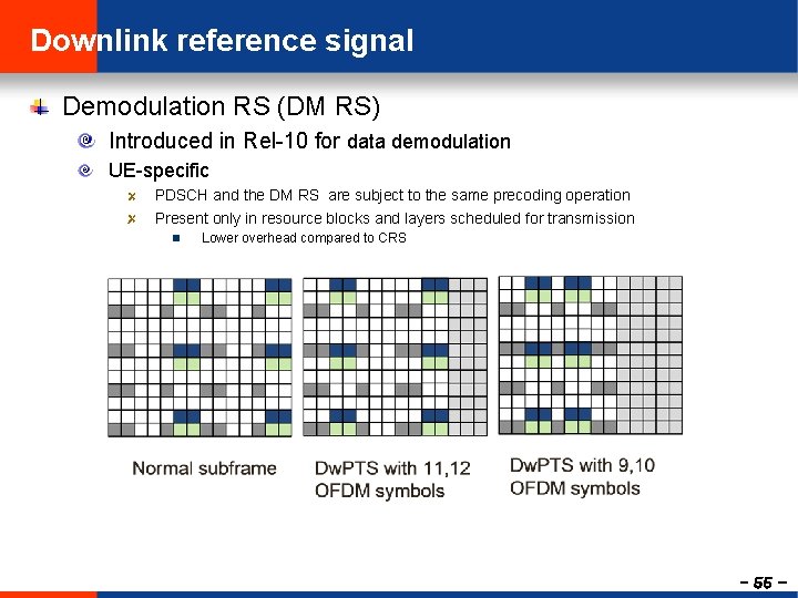 Downlink reference signal Demodulation RS (DM RS) Introduced in Rel-10 for data demodulation UE-specific