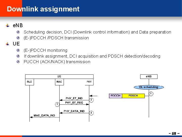 Downlink assignment e. NB Scheduling decision, DCI (Downlink control information) and Data preparation (E-)PDCCH