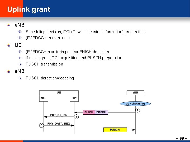 Uplink grant e. NB Scheduling decision, DCI (Downlink control information) preparation (E-)PDCCH transmission UE