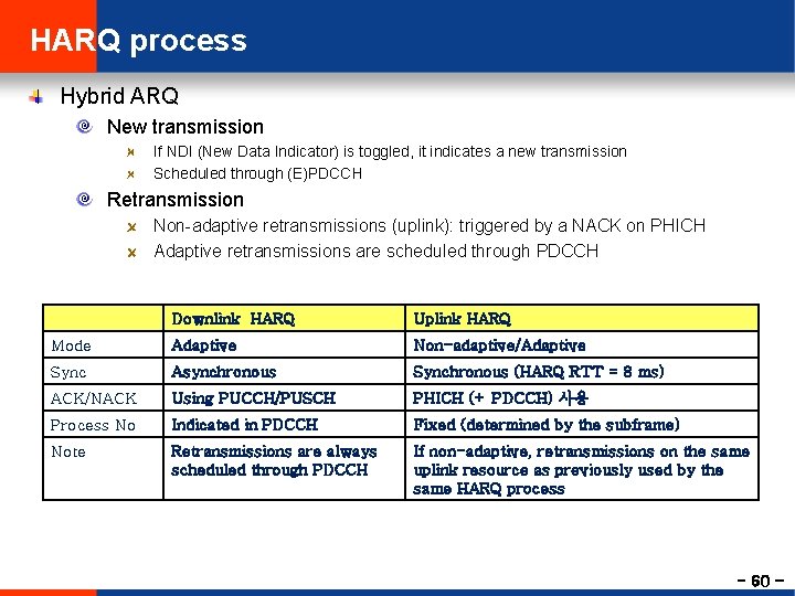 HARQ process Hybrid ARQ New transmission If NDI (New Data Indicator) is toggled, it
