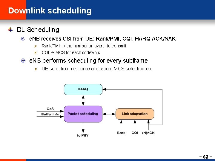 Downlink scheduling DL Scheduling e. NB receives CSI from UE: Rank/PMI, CQI, HARQ ACK/NAK