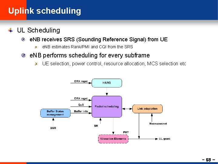 Uplink scheduling UL Scheduling e. NB receives SRS (Sounding Reference Signal) from UE e.