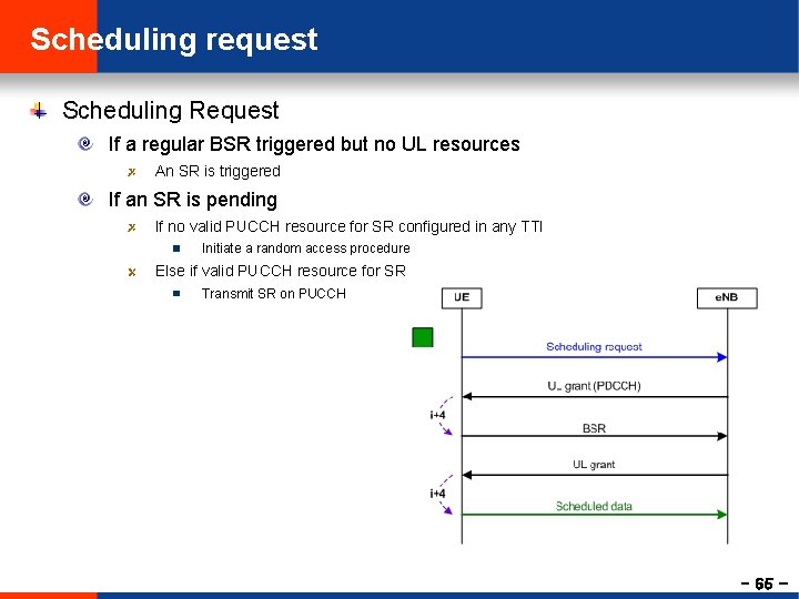 Scheduling request Scheduling Request If a regular BSR triggered but no UL resources An