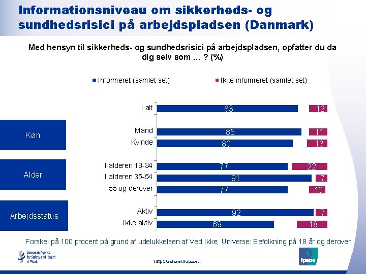 Informationsniveau om sikkerheds- og sundhedsrisici på arbejdspladsen (Danmark) Med hensyn til sikkerheds- og sundhedsrisici