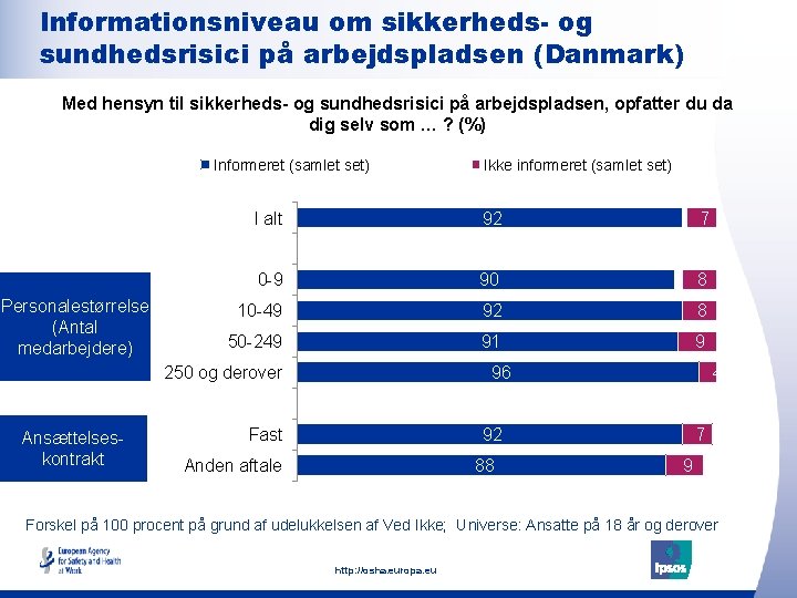 Informationsniveau om sikkerheds- og sundhedsrisici på arbejdspladsen (Danmark) Med hensyn til sikkerheds- og sundhedsrisici