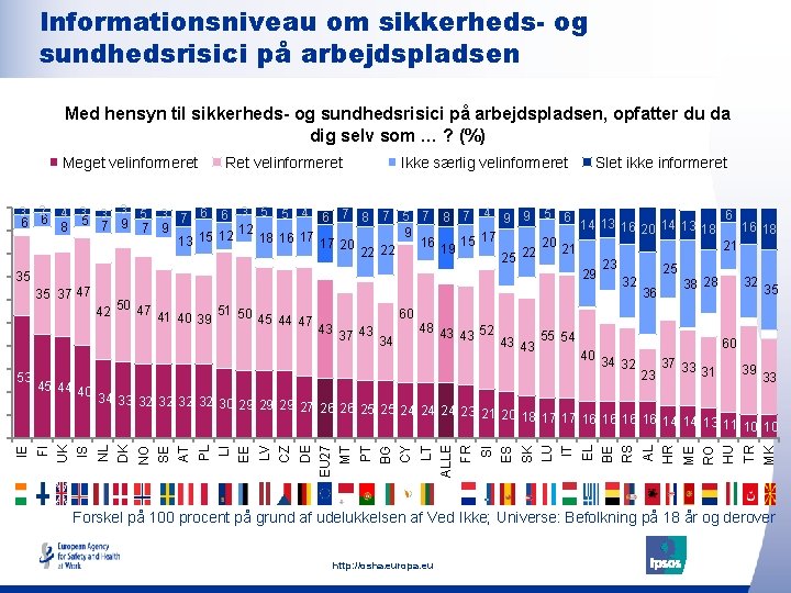 Informationsniveau om sikkerheds- og sundhedsrisici på arbejdspladsen Med hensyn til sikkerheds- og sundhedsrisici på